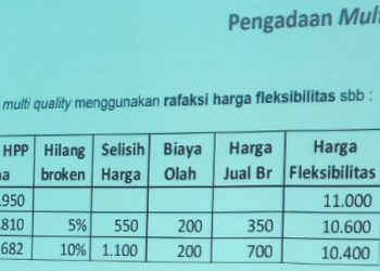 3 Harga Broken di Tawarkan Mitra, Ternyata Perum Bulog Pati Ambil Spek 20%