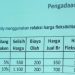 3 Harga Broken di Tawarkan Mitra, Ternyata Perum Bulog Pati Ambil Spek 20%