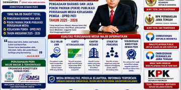 Agus Kliwir Buka Sorotan Baru! Perusahaan Media Mitra Pemda – DPRD Pati Diminta Diverifikasi Total